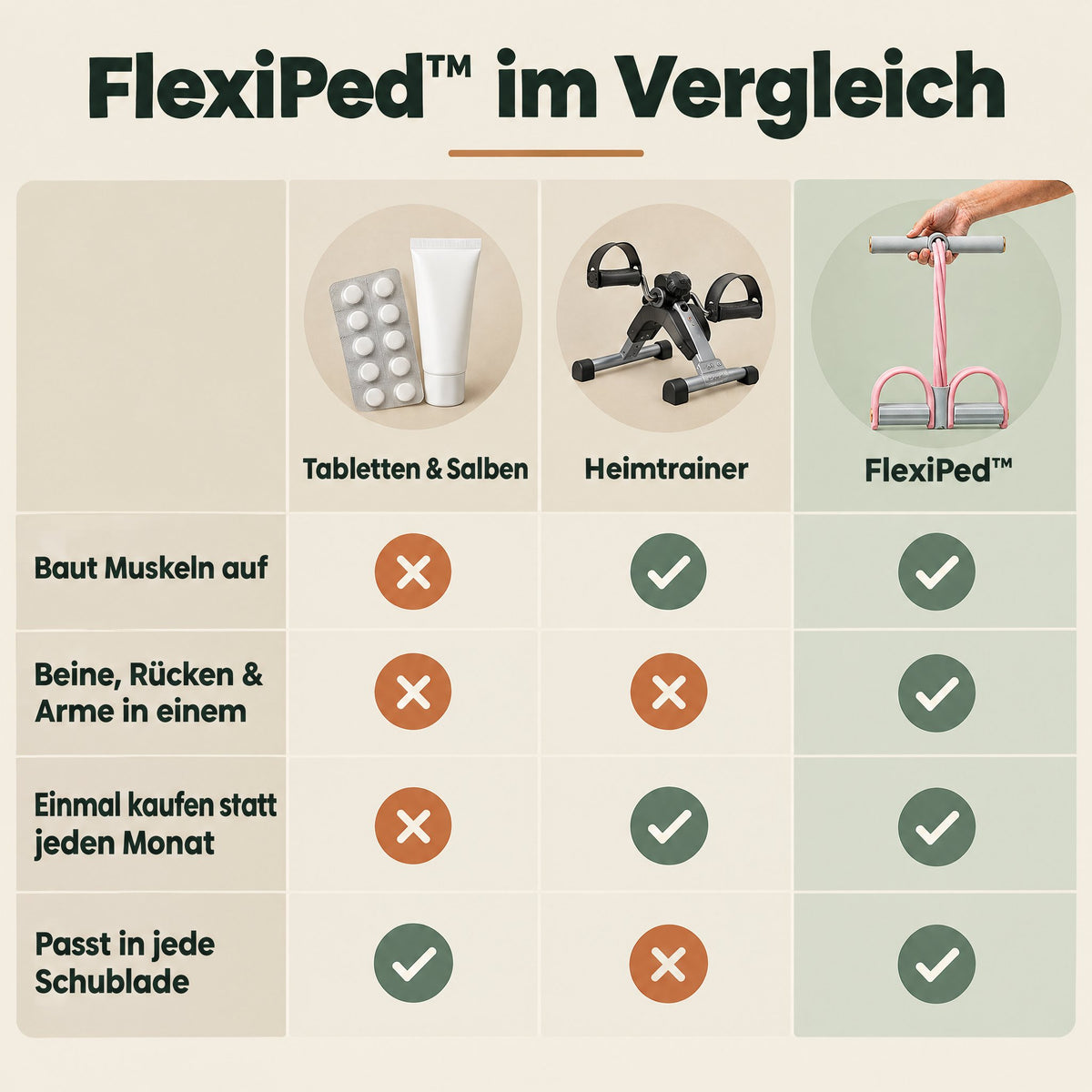 FlexiPed™