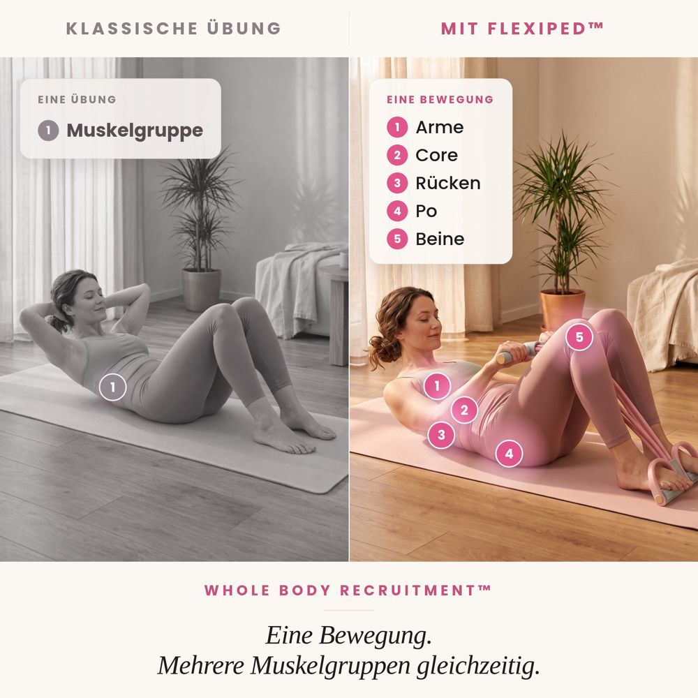 Eine Bewegung bindet mehrere Muskelgruppen gleichzeitig ein — Whole Body Recruitment