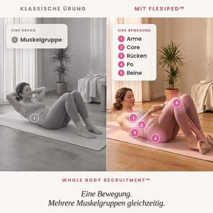 Eine Bewegung bindet mehrere Muskelgruppen gleichzeitig ein — Whole Body Recruitment