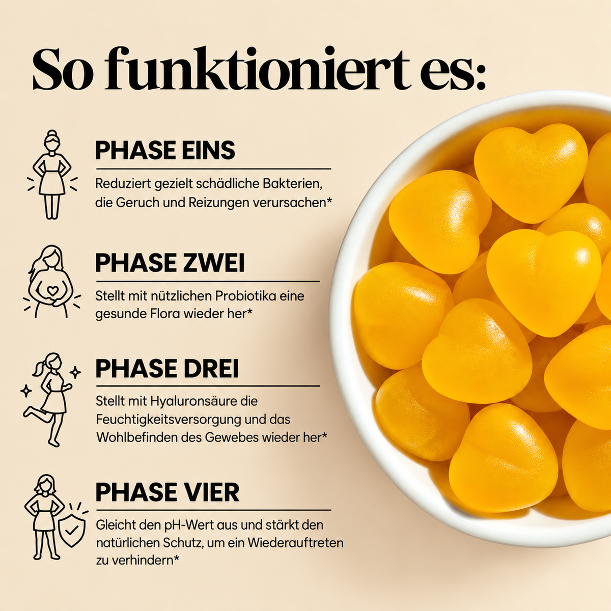 Femminora® Intimflora Komplex Gummies