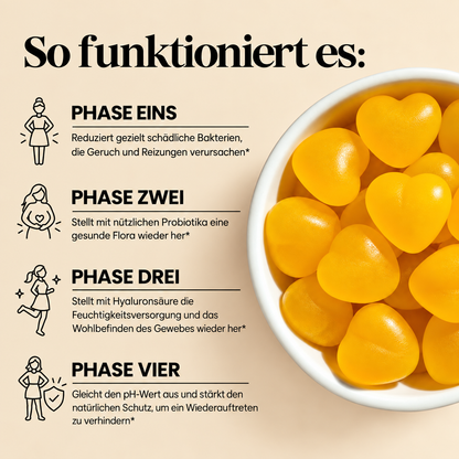 Femminora® Intimflora Komplex Gummies