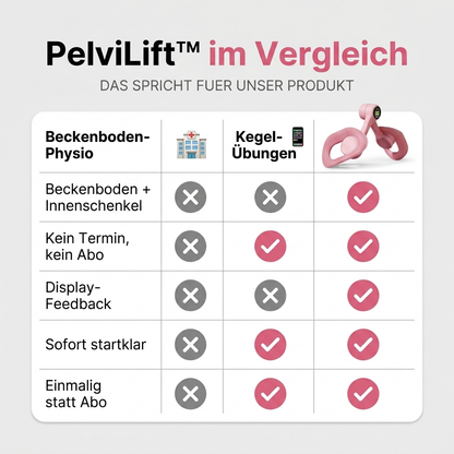 PelviLift™ im Vergleich