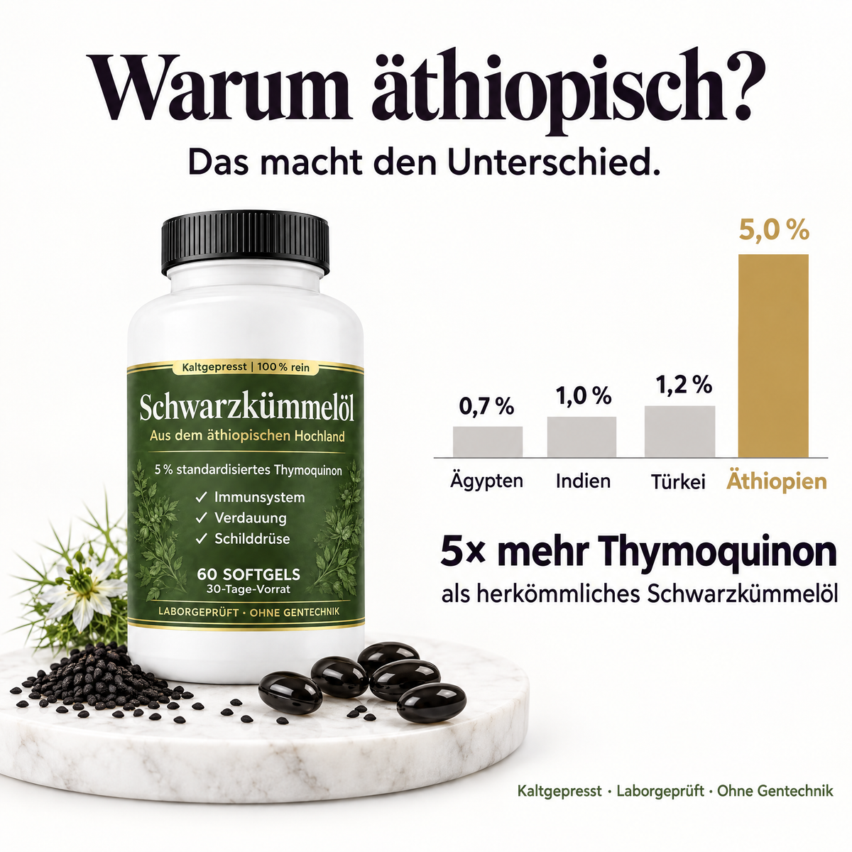 Warum äthiopisch: Thymoquinon-Gehalt im Vergleich nach Herkunft