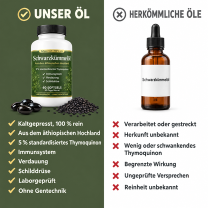 Vergleich: unser Schwarzkümmelöl und herkömmliche Öle