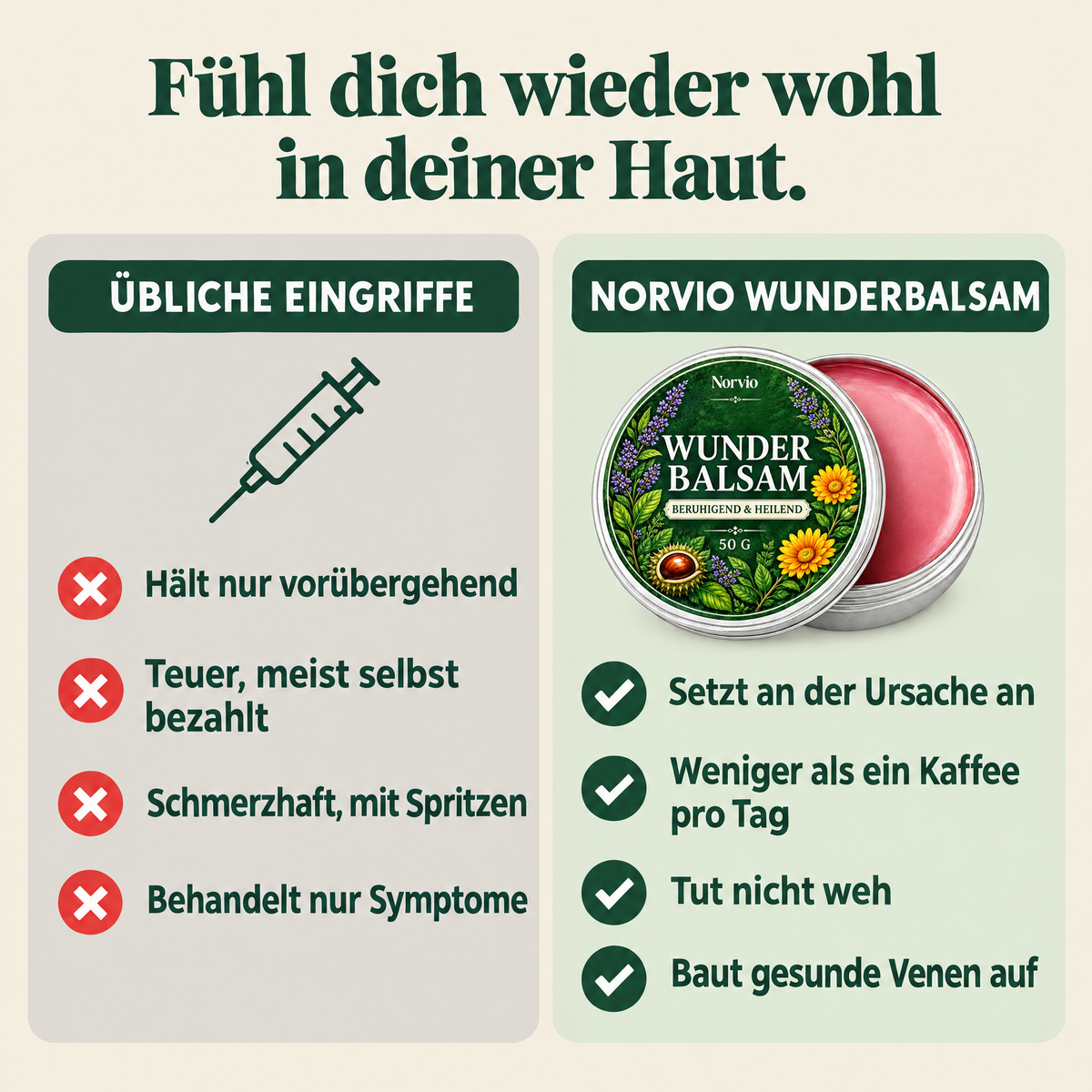 Norvio Wunderbalsam im Vergleich zu üblichen Eingriffen