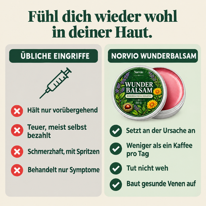 Norvio Wunderbalsam im Vergleich zu üblichen Eingriffen